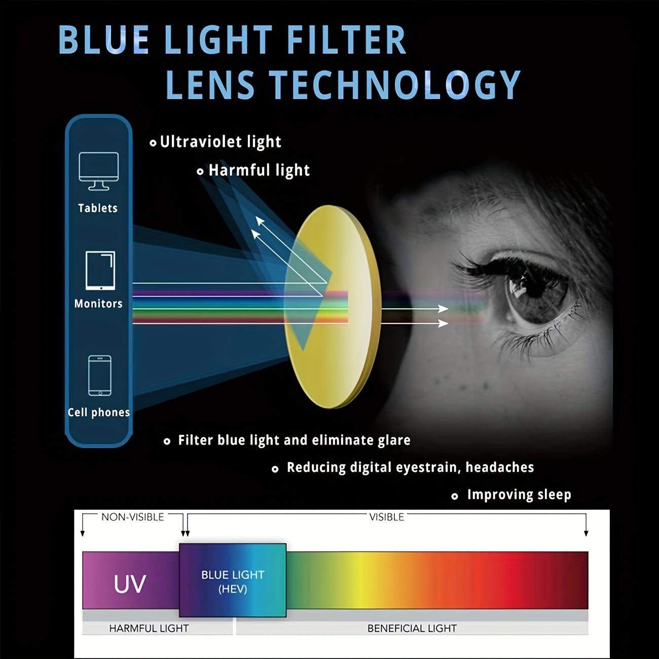 Six Pairs of Stylish Anti-Blue Light Men And Women, Suitable for Reading, Using Computers, Watching TV, And Using Mobile Phones. Ideal for Everyday Office Work, Gifts, And Holiday Presents.