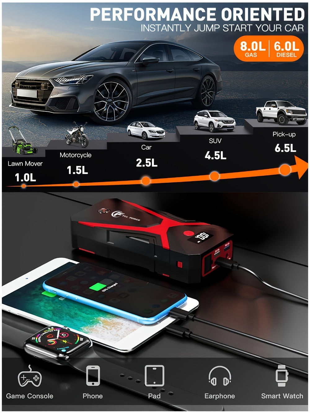 [Portable Power Bank] Jump Starter Power Pack, 1600A/3000A/3500A Car Battery Booster 12V Portable Car Jump Starter Power Bank for Gas N Diesel Cars, with USB Charge Ports And LED Flashlight