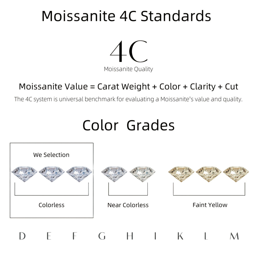 Classic Moissanite Stud Earrings, 0.5CT/1CT/2CT/3CT/5CT*2, D Color VVS1, S925 Sterling Silver. Ideal Gifts for Birthday, Mother's Day, Wedding, with GRA, Velvet Pouch, Silver Polishing Cloth & Ear Backs, Total Weight Of The Product (4.06g)