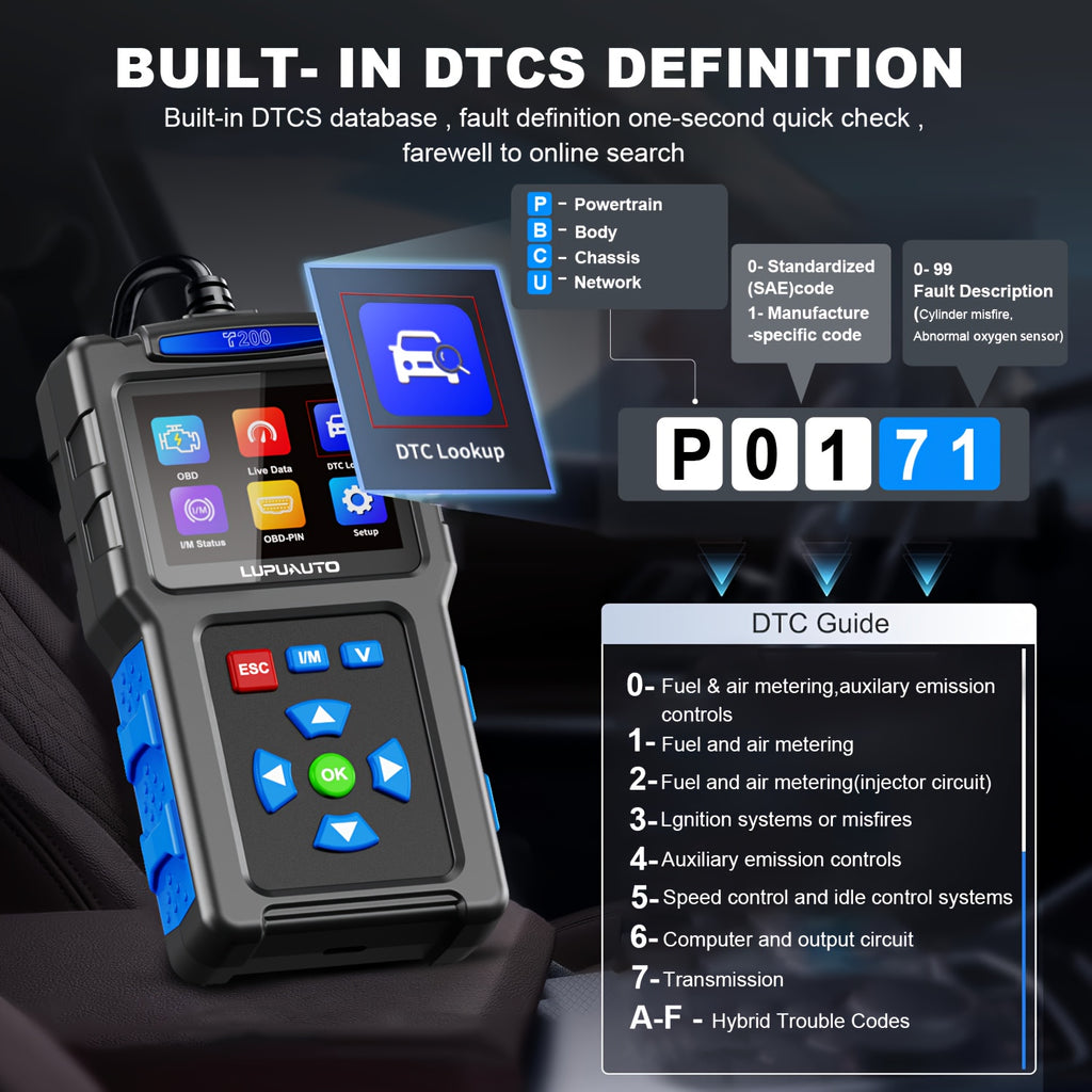 OBD2 Scanner Diagnostic Tool, OBD II Clear Reset Engine Error Code Professional Code Reader Diagnostic Scan Tools, Mode 6, Mode 8 & One-Click I/M, Plug & Play(Without Battery)Diagnostic Scanner For DIYers, OBD II Scanner For All OBDII Car Since 1996