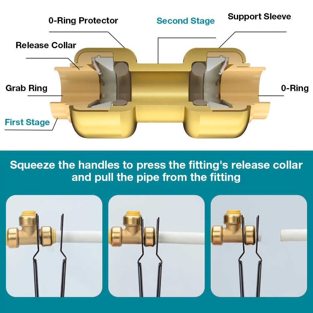 [Pipe Disconnect Tool] Quick Connect Pipe Disconnect Tool Push to Connect Disassembly Pliers Carbon Steel with Ergonomic Non Slip Handle Compact And Compatible with PEX PVC And Copper Pipes Works with 1/2 Inch 3/4 Inch And 1 Inch Fittings for Easy Install