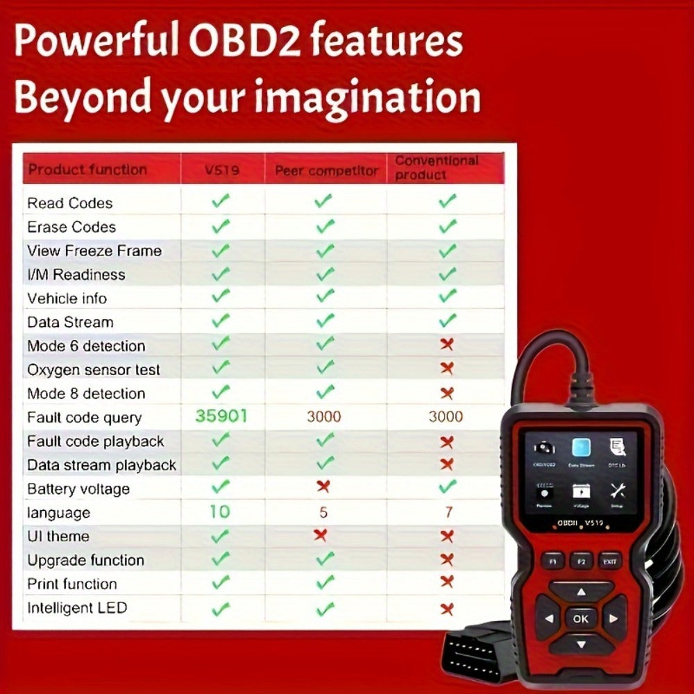 2024 Advanced V519 OBD2 Scanner Tool - Professional Code Reader & Scan Tool for Live Data, Check Engine Light, And Diagnostic Code Reading - Ideal for Mechanics And Car Owners