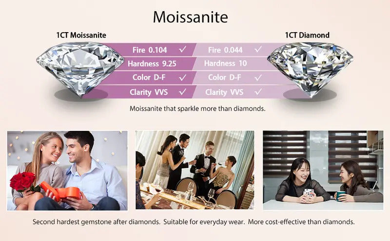 A Sparkling 5-carat Moissanite Pendant Necklace, S925 Silver, a Minimalist Moissanite-set Promise Necklace That Is Perfect for Wedding and Holiday Gifts, Luxury and Elegant Jewelry