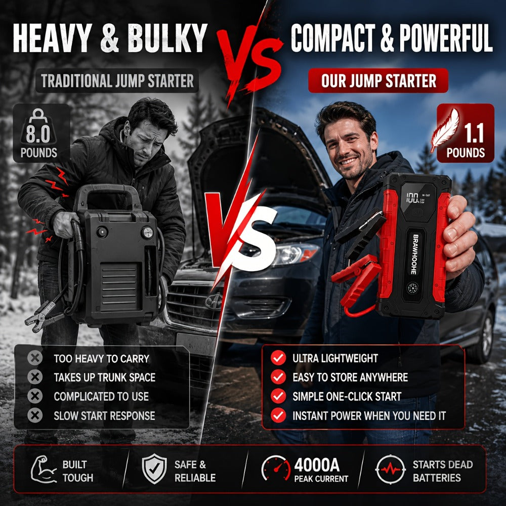 Portable Car Emergency Jump Starter, 12V Car Battery Charger, 160PSI Air Pump Emergency Starter and Single Starter, Multiple Styles, Automotive Accessory Tool, LED Light, Battery Charger, Winter Essential, Holiday Gift