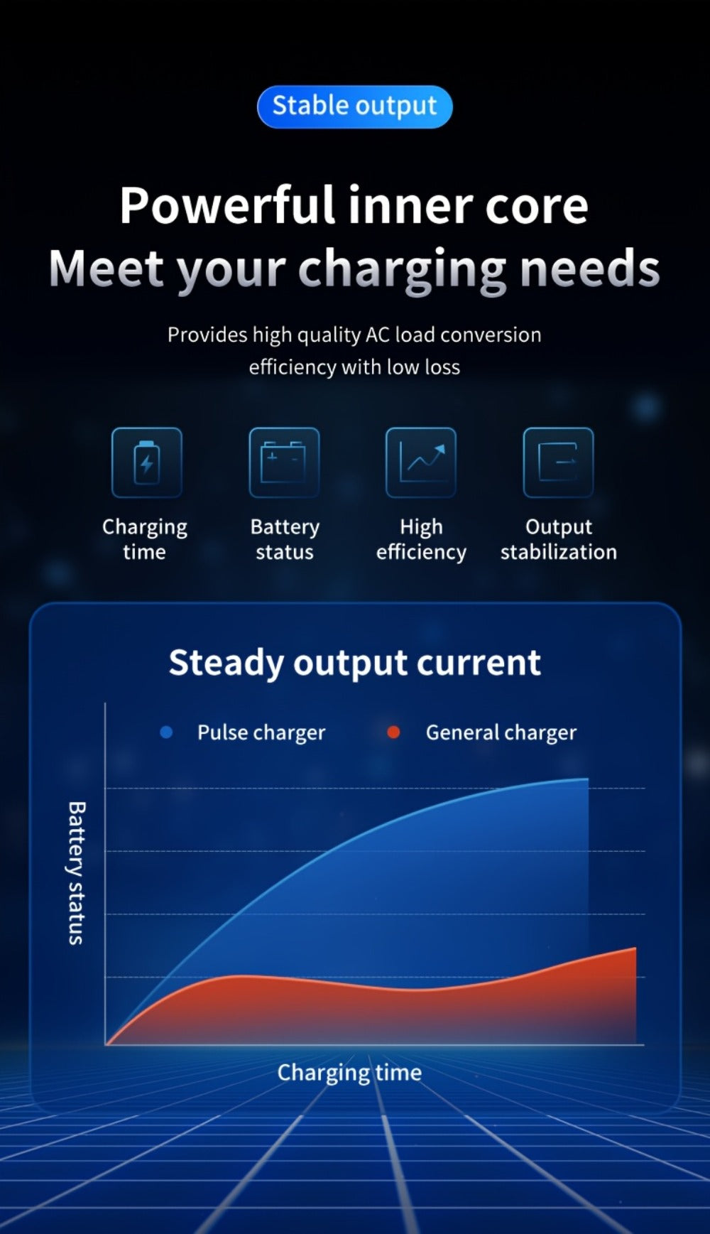 12V&24V Intelligent Universal Battery Charger With LCD Display, Smart Repair, Temperature Compensation, Overcharge And Short Circuit ProtectionSuitable For Intelligent Trickle Charging Of Cars, SUV, Trucks, Yachts, Motorcycles Battery Maintenance