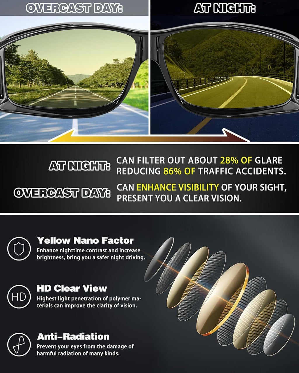 Night Vision Driving Glasses Fit Over Glasses for Men Women, Anti Glare Yellow Nighttime Glasses