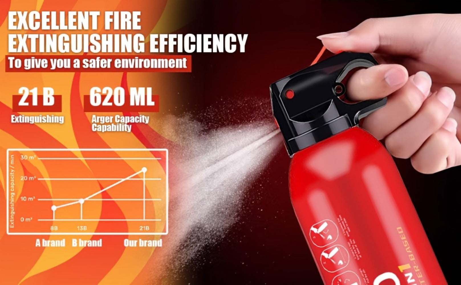 Portable Fire Extinguisher | Home, Garage, Kitchen,  Four-in-One  Fire Extinguisher | for Electrical, Textile And Oil Fires | Non-toxic, Easy to Clean | Wall-mounted